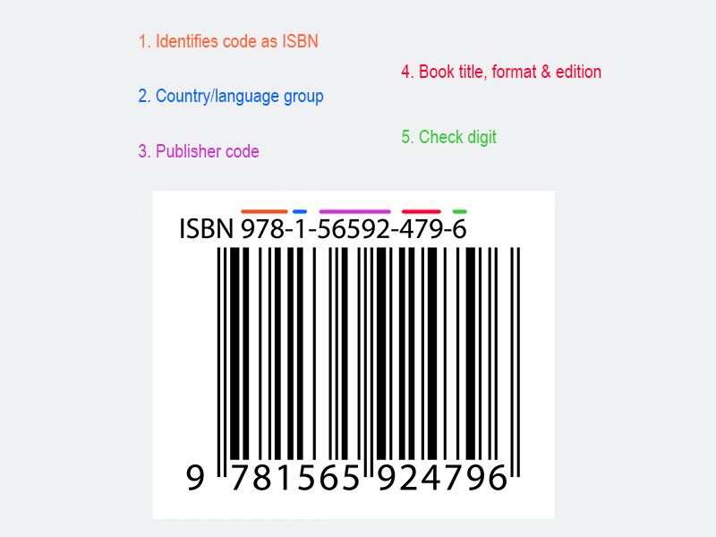 ISBN meaning