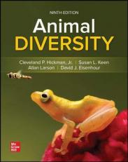 Animal Diversity 