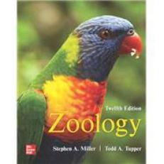 Zoology 